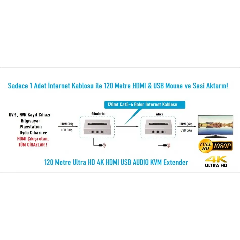 Ezcool Ez-3020ex 120mt Hdmı Usb Kvm Extender 4k