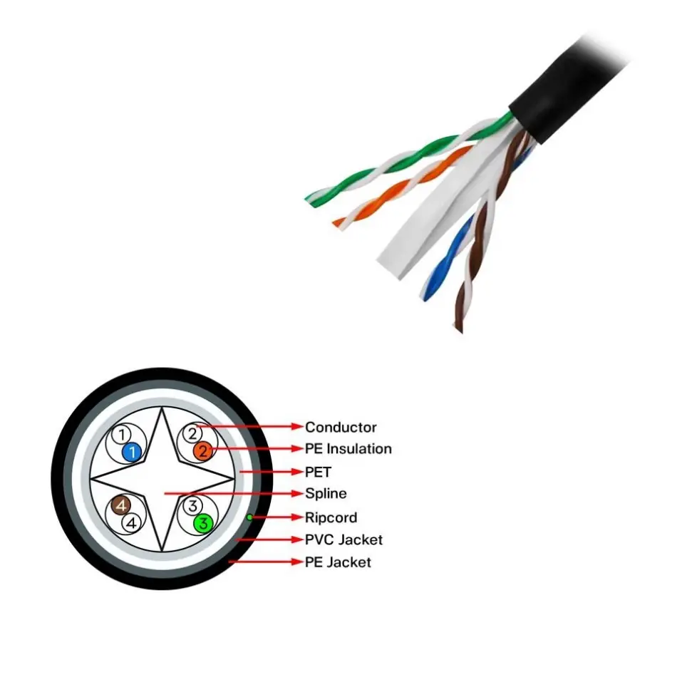 Frısby Fnw-cat624 305mt 0.58mm 23awg Cat6 Dış Mekan Utp Kablo
