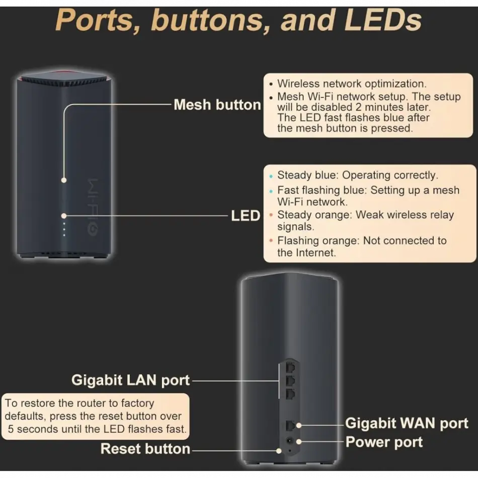 H3c Magic Bx54, Tekli Mesh, 5400mbps, Dual Band, Wifi6, 4port Gigabit Lan, Geniş Kapsama Alanı, Router, Geniş Alan İnternet Ağı Sağlayıcısı