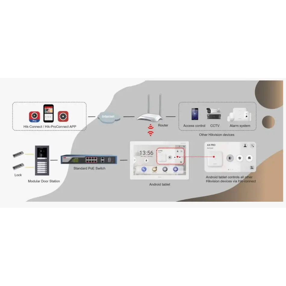 Hıkvısıon Ds-kh6320-wte1 7 Dokunmatık Ekran Ip İç Unite