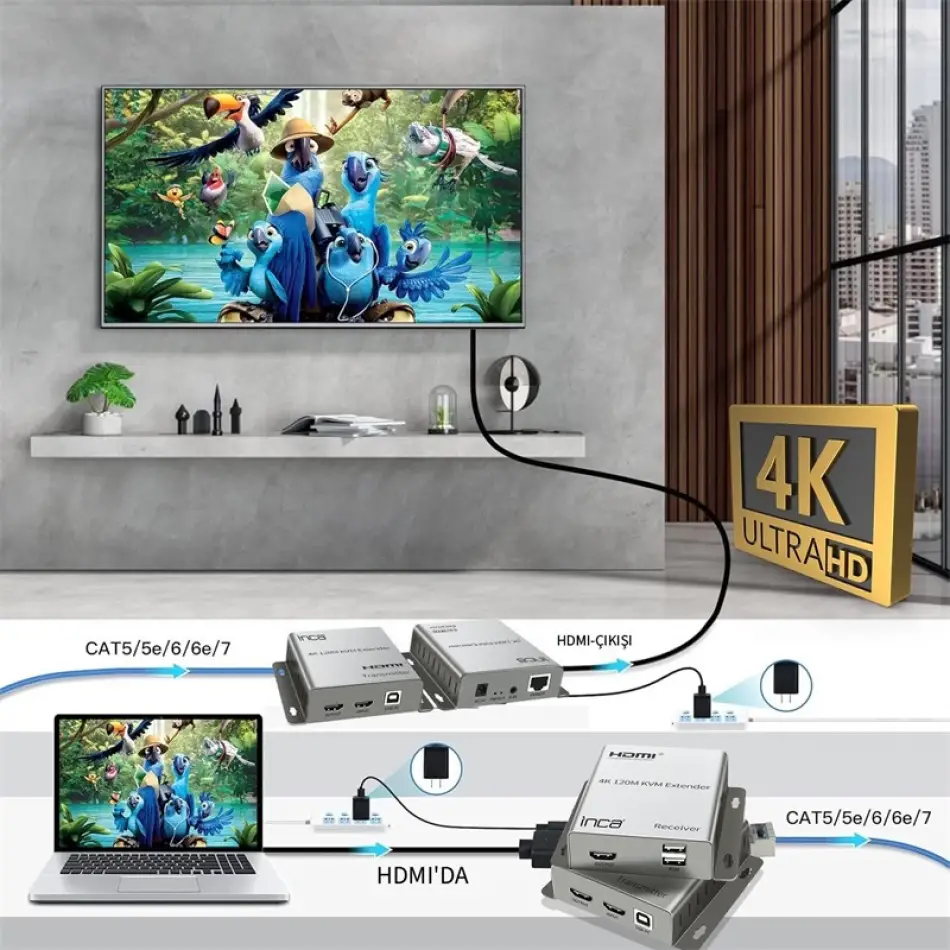 Inca Iex-120 Hdmı 4k 120m Kvm Network Extender