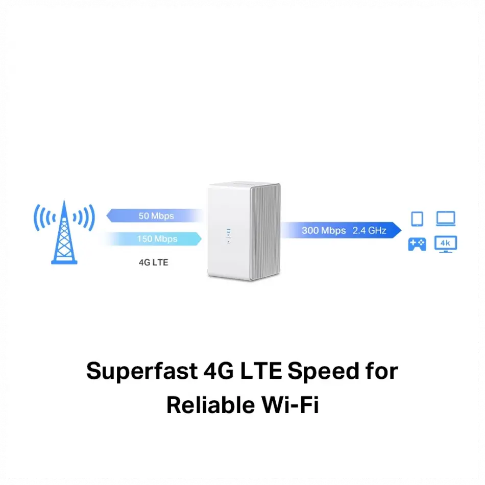 Mercusys Mb110-4g, N300, 2port, 300mbps, Sim Kart Yuvalı, 4g-lte, Router
