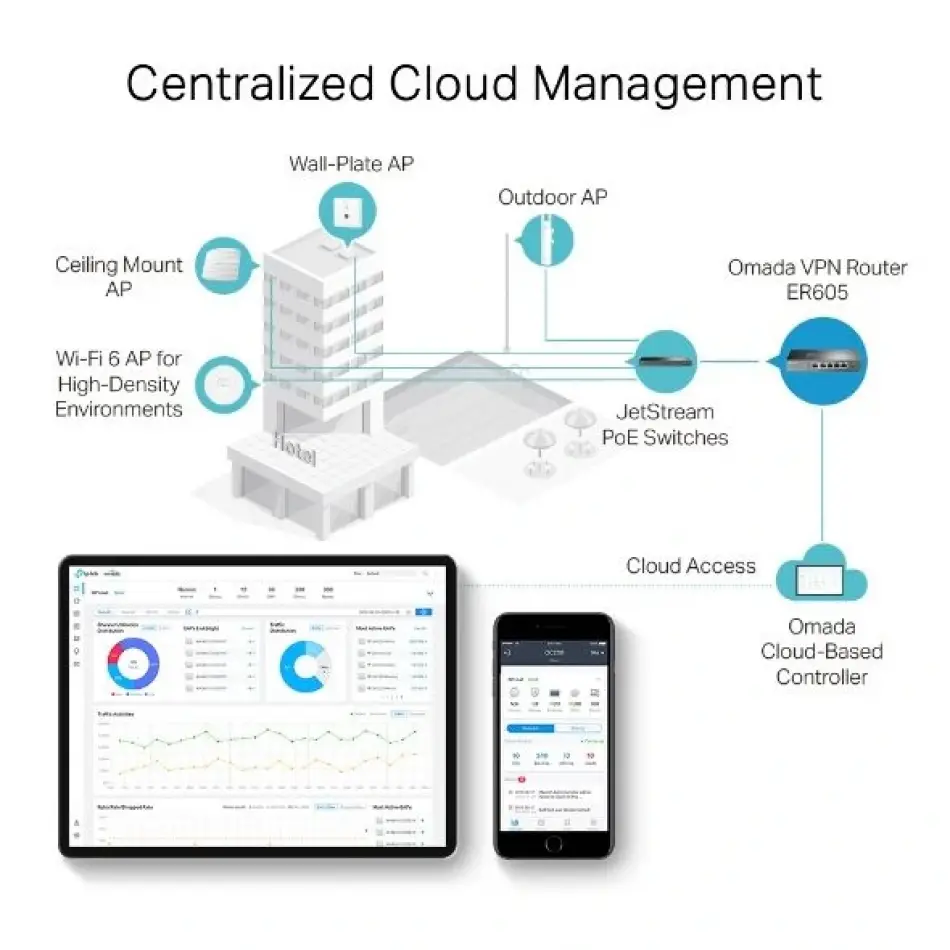Omada Rr Er605 Gigabit Multi Wan Sdn Vpn Router