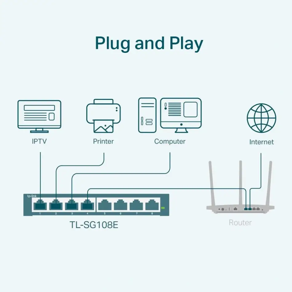 Tp Festa Tl-sg108e 8li Gigabit Easy Smart Switch