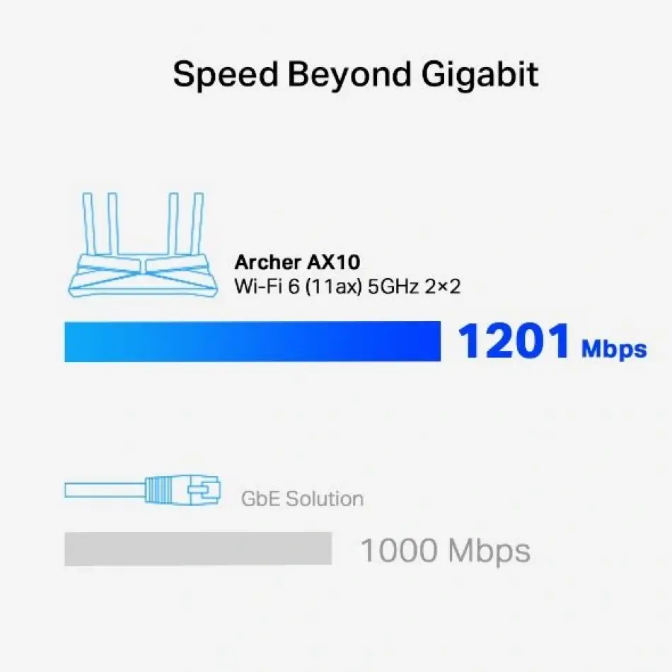 Tp-link Archer Ax10 D.b Gigabit Wi-fi 6 Router