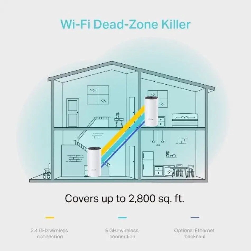 Tp-lınk Deco M4 1200mbps Mesh Wı-fı Sistemi (ikili)