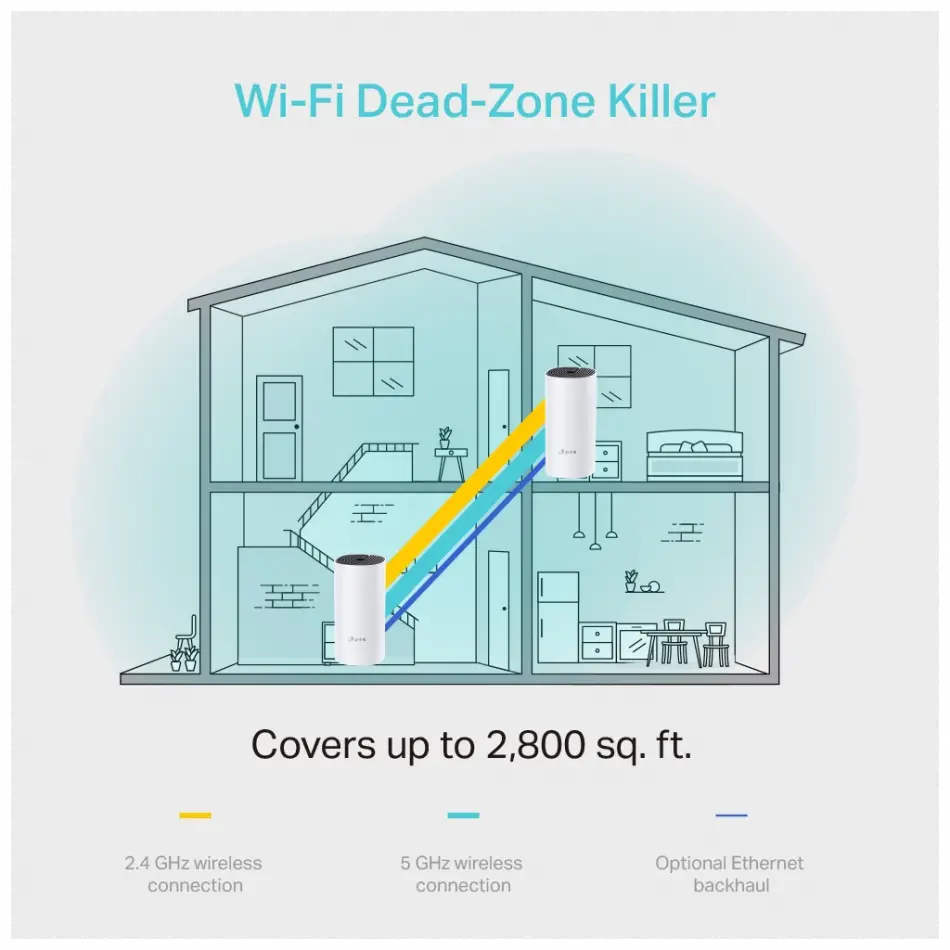 Tp-lınk Deco-m4, Ac1200, İkili Mesh, 1200mbps, Dual Band, 2port Gigabit Lan, 260m2 Kapsama Alanı, Router, Geniş Alan İnternet Ağı Sağlayıcısı