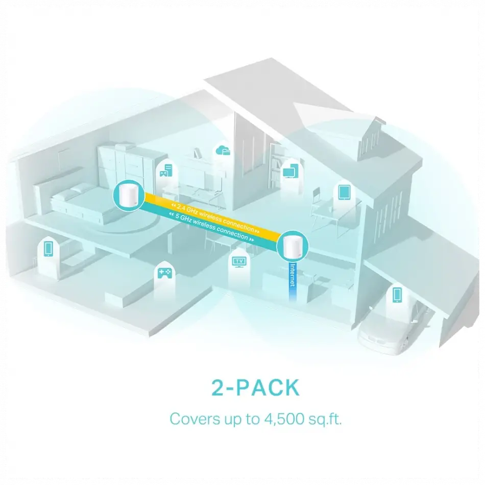 Tp-lınk Deco-x50, Ax3000, İkili Mesh, 3000mbps Dual Band, Wifi6, 3port Gigabit Lan, 420m2 Kapsama Alanı, Router, Geniş Alan İnternet Ağı Sağlayıcısı