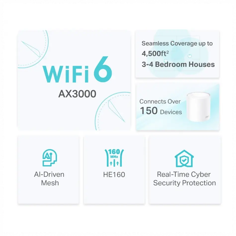 Tp-lınk Deco-x50, Ax3000, İkili Mesh, 3000mbps Dual Band, Wifi6, 3port Gigabit Lan, 420m2 Kapsama Alanı, Router, Geniş Alan İnternet Ağı Sağlayıcısı