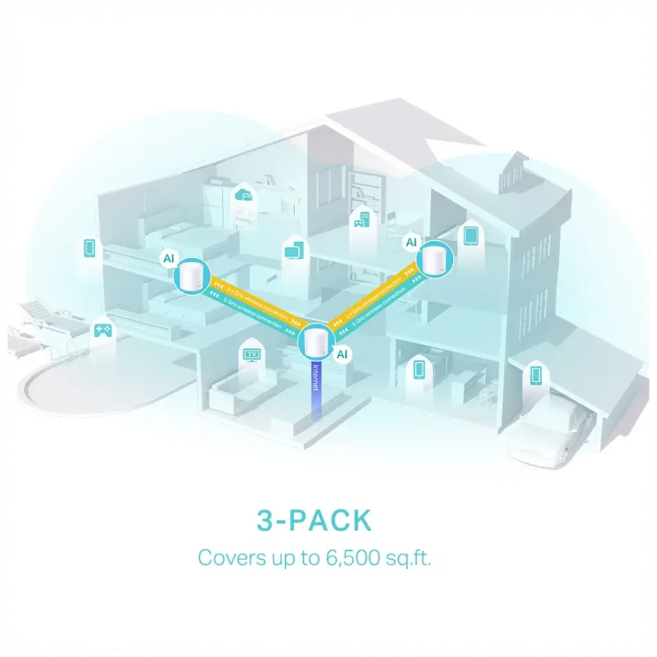 Tp-lınk Deco-x50, Ax3000, Üçlü Mesh, 3000mbps, Dual Band, Wifi6, 3port Gigabit Lan, 600m2 Kapsama Alanı, Router, Geniş Alan İnternet Ağı Sağlayıcısı