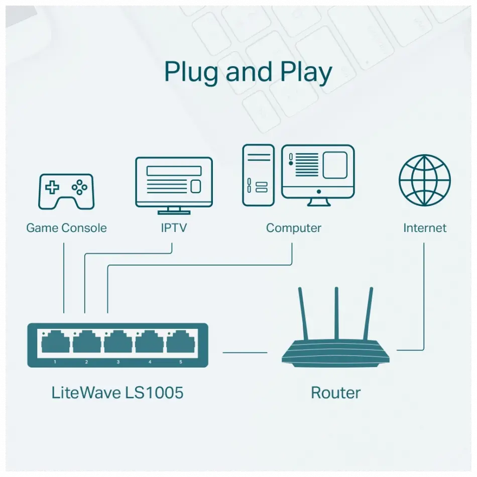 Tp-lınk Ls1005, Green Tech, 5 Port, Megabit, Yönetilemez, Masaüstü Switch
