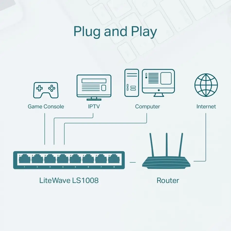 Tp-lınk Ls1008 8port 10/100 Yönetilemez Swıtch