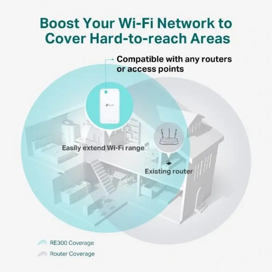 Tp-link Re300 Ac1200 Mesh Menzil Genişletici,1200m