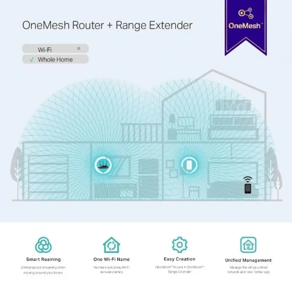 Tp-link Re300 Ac1200 Mesh Menzil Genişletici,1200m