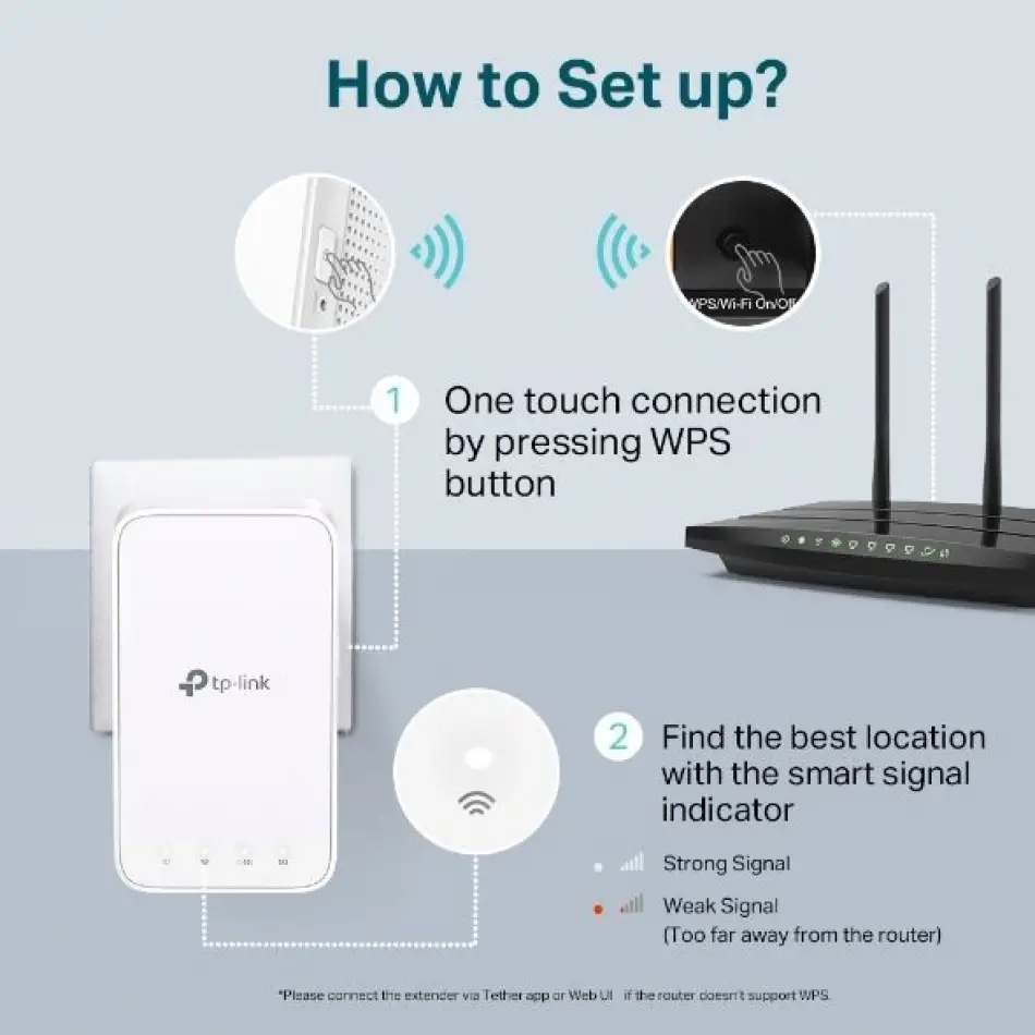 Tp-link Re300 Ac1200 Mesh Menzil Genişletici,1200m