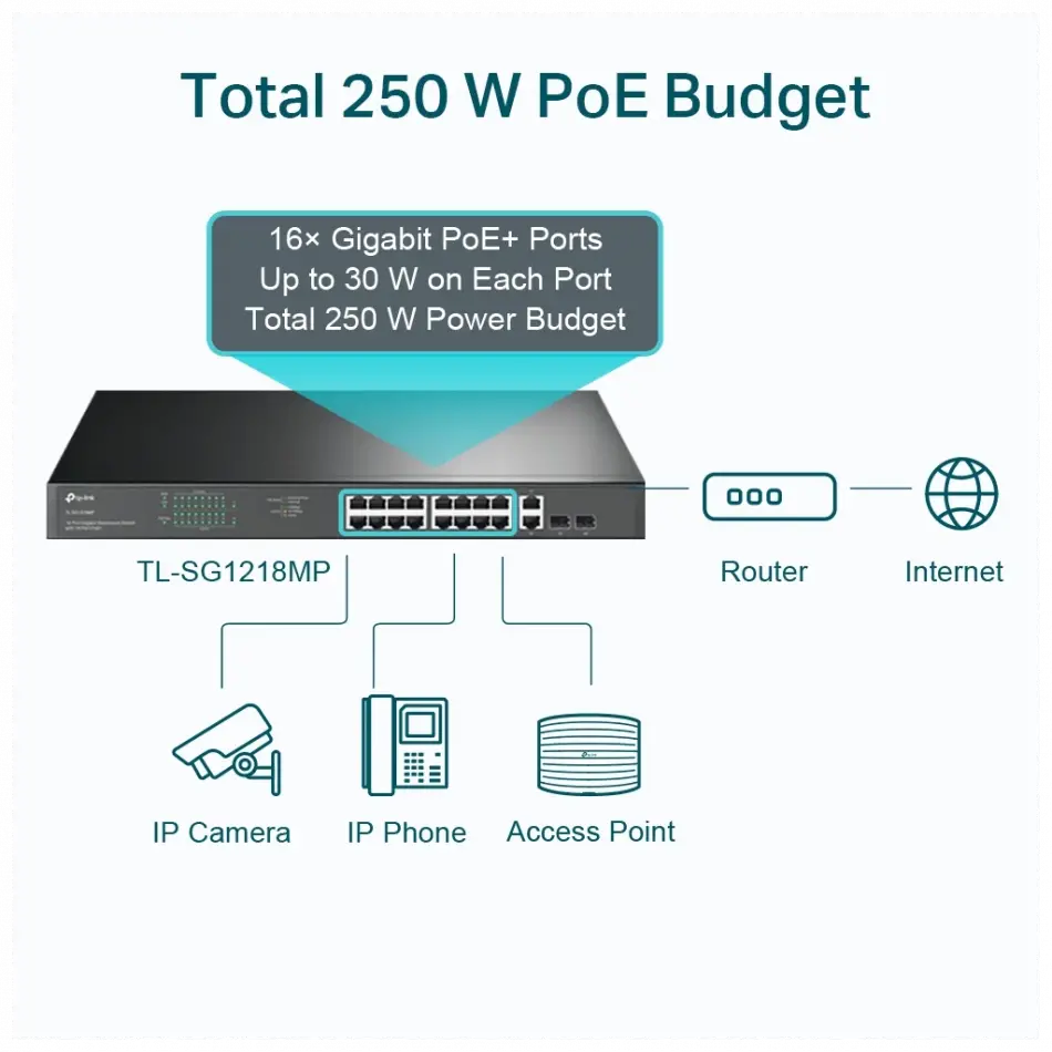 Tp-lınk Sg1218mp, 16 Port, Gigabit, Poe 250w, 2 Port Gigabit Combo Sfp, Rackmount, Yönetilemez, Switch