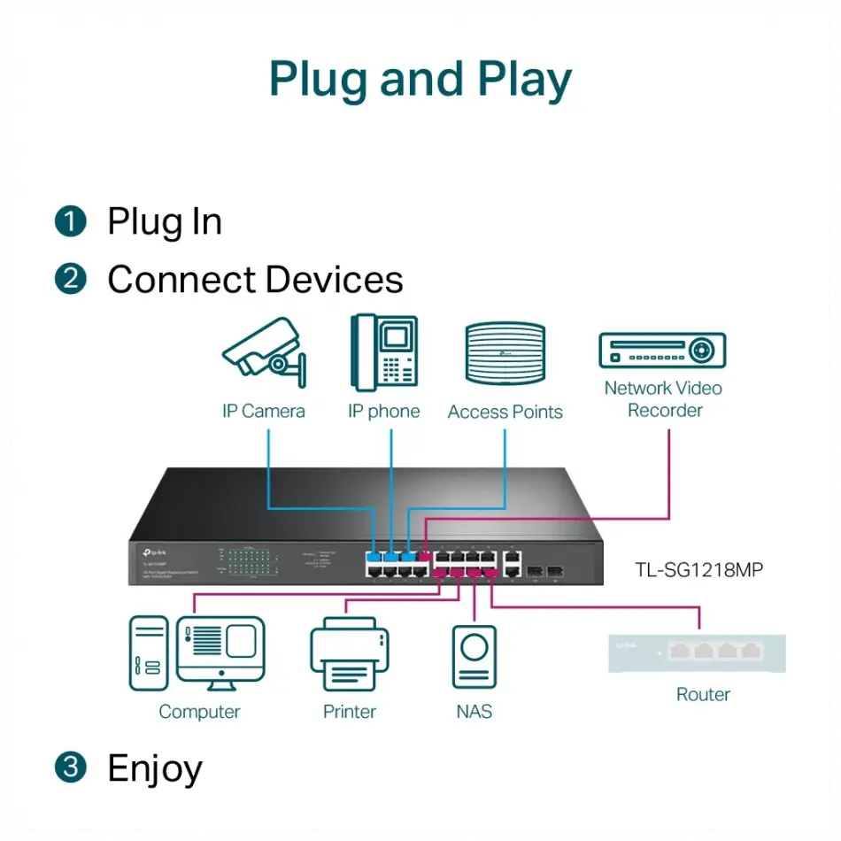 Tp-lınk Sg1218mp, 16 Port, Gigabit, Poe 250w, 2 Port Gigabit Combo Sfp, Rackmount, Yönetilemez, Switch