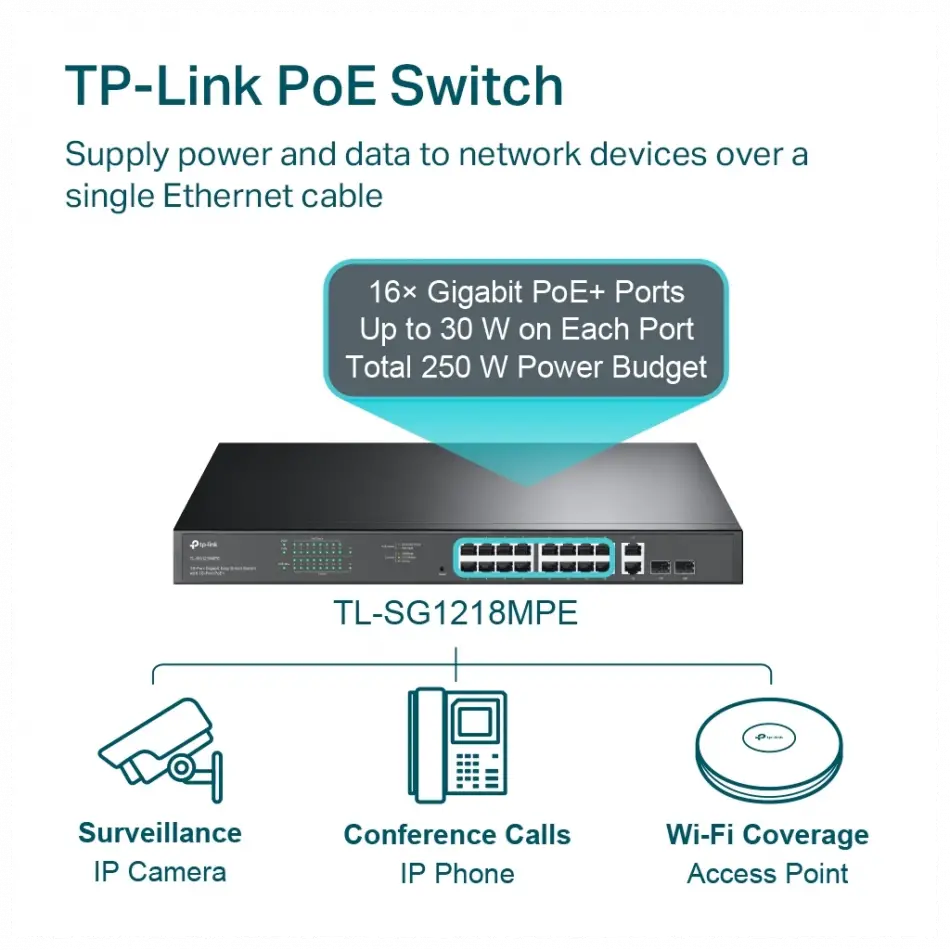 Tp-lınk Sg1218mpe, 16 Port, Gigabit, Poe 250w, 2 Port Gigabit Combo Sfp, Rackmount, Yönetilebilir, Switch