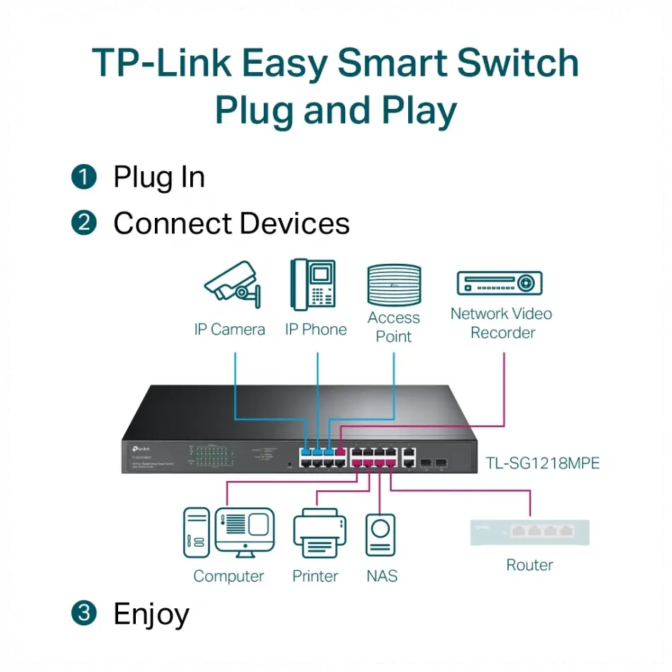 Tp-lınk Sg1218mpe, 16 Port, Gigabit, Poe 250w, 2 Port Gigabit Combo Sfp, Rackmount, Yönetilebilir, Switch