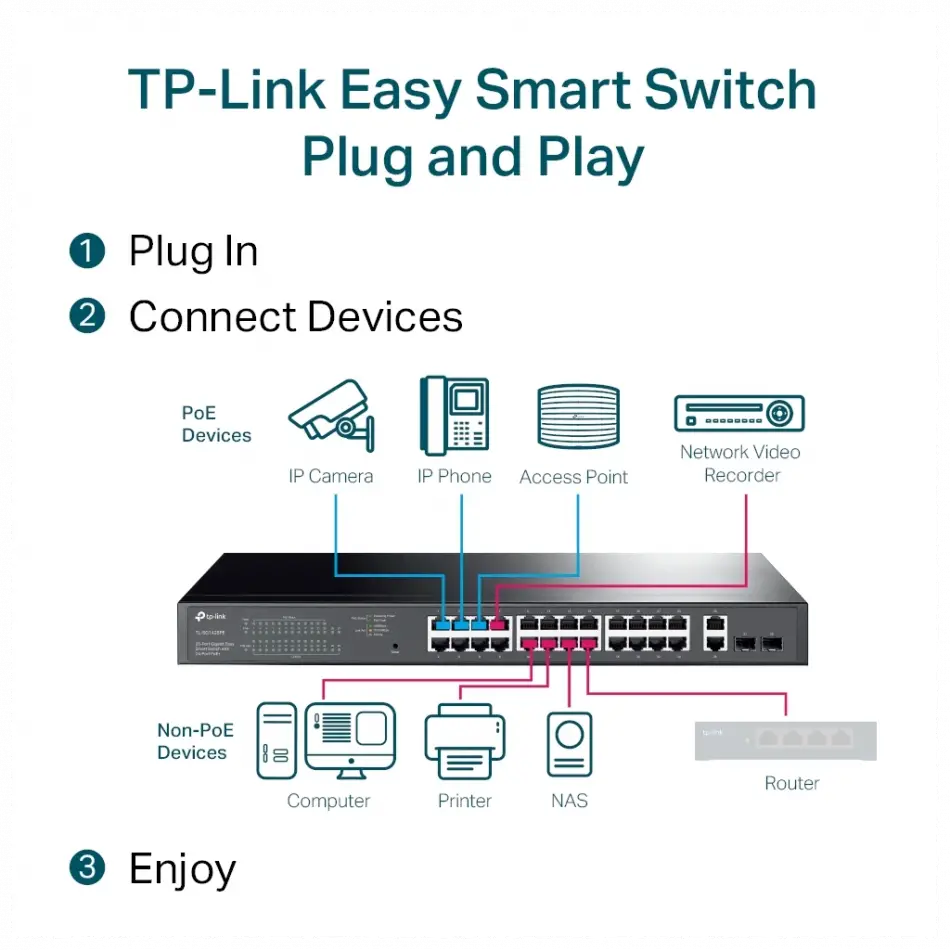 Tp-lınk Sg1428pe, 28 Port, Gigabit, Poe+ 250w, 2 Port Gigabit Sfp, Rackmount, Yönetilebilir, Switch