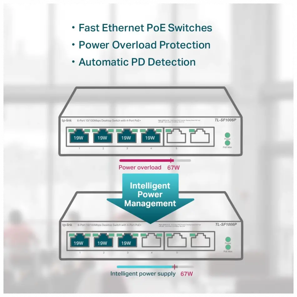 Tp-lınk Tl-sf1006p, 6 Port, Megabit, 4 Port Poe 67w, Yönetilemez, Metal Kasalı Switch