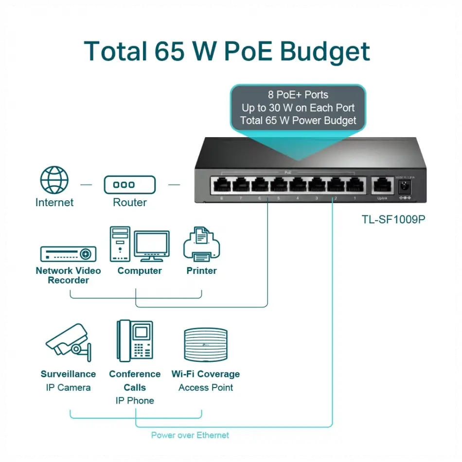 Tp-lınk Tl-sf1009p, 8 Port, Megabit, Poe 65w, 1 Port Uplink, Yönetilemez, Metal Kasa, Masaüstü Switch
