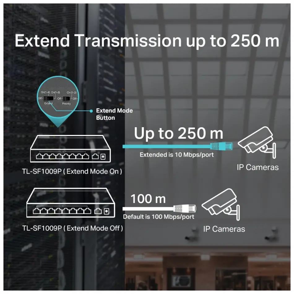 Tp-lınk Tl-sf1009p, 8 Port, Megabit, Poe 65w, 1 Port Uplink, Yönetilemez, Metal Kasa, Masaüstü Switch