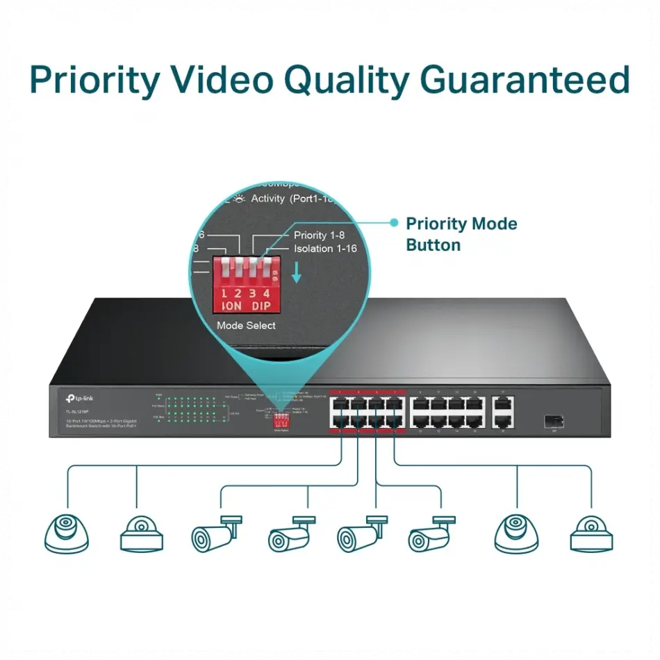 Tp-lınk Tl-sl1218p, 16 Port, Megabit, Poe 150w, 2 Port Gigabit Lan, 1 Port Gigabit Combo Sfp, Yönetilemez, Rackmount, Switch