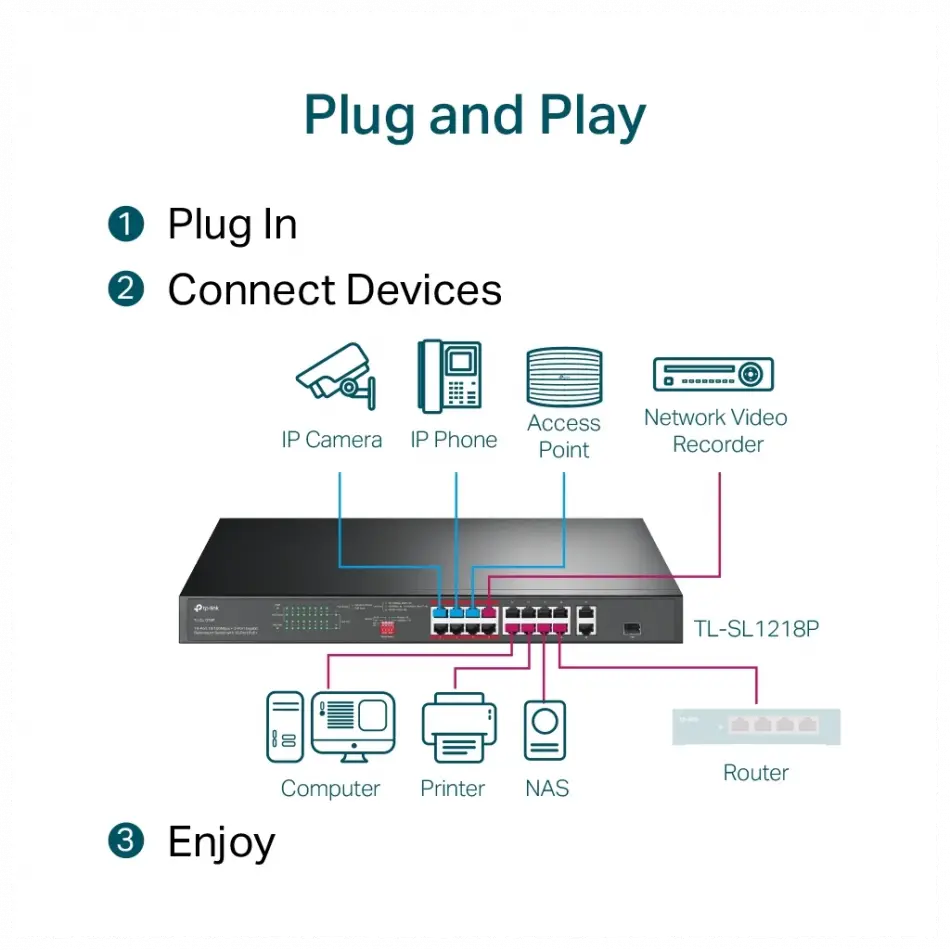 Tp-lınk Tl-sl1218p, 16 Port, Megabit, Poe 150w, 2 Port Gigabit Lan, 1 Port Gigabit Combo Sfp, Yönetilemez, Rackmount, Switch