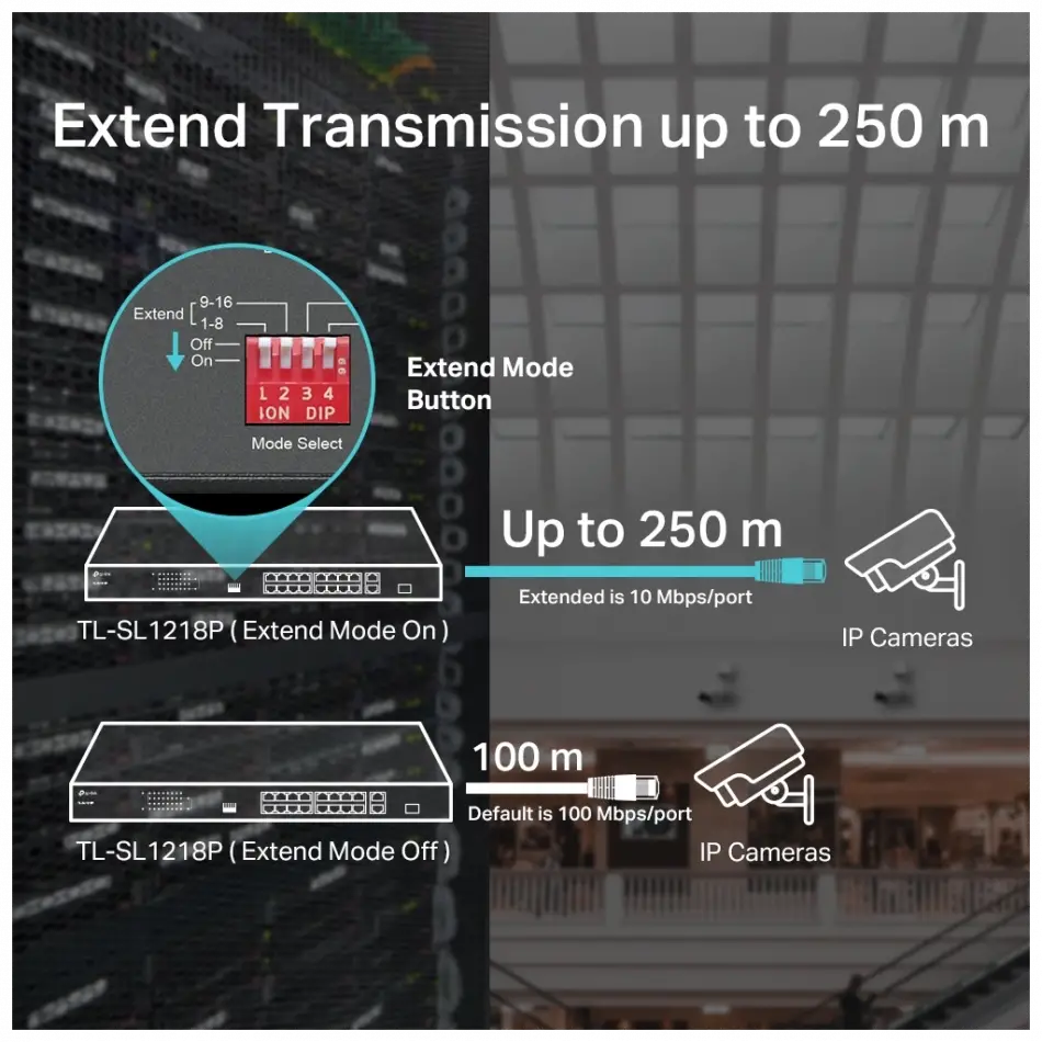 Tp-lınk Tl-sl1218p, 16 Port, Megabit, Poe 150w, 2 Port Gigabit Lan, 1 Port Gigabit Combo Sfp, Yönetilemez, Rackmount, Switch