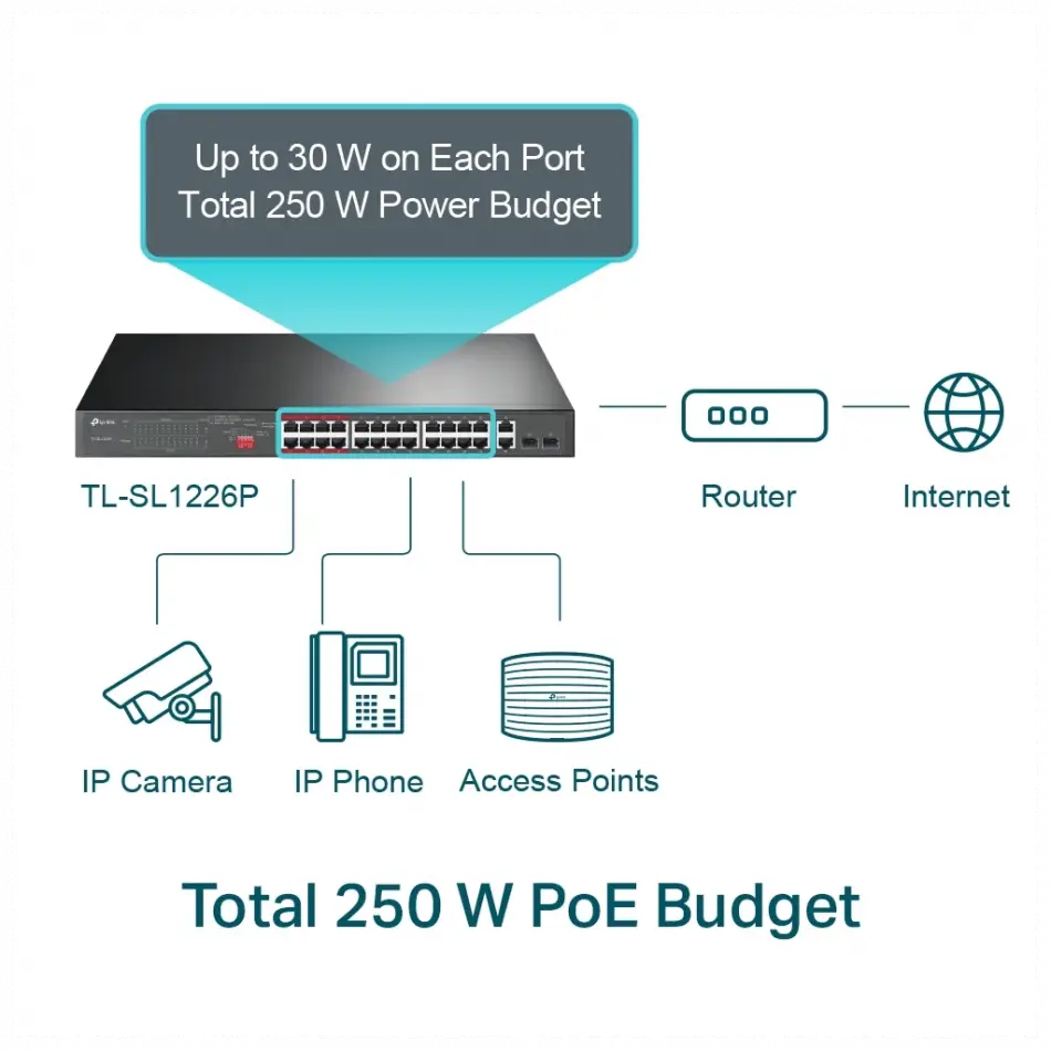 Tp-lınk Tl-sl1226p, 24 Port, Megabit, Poe 250w, 2 Port Combo Gigabit Sfp, Yönetilemez, Rackmount, Switch