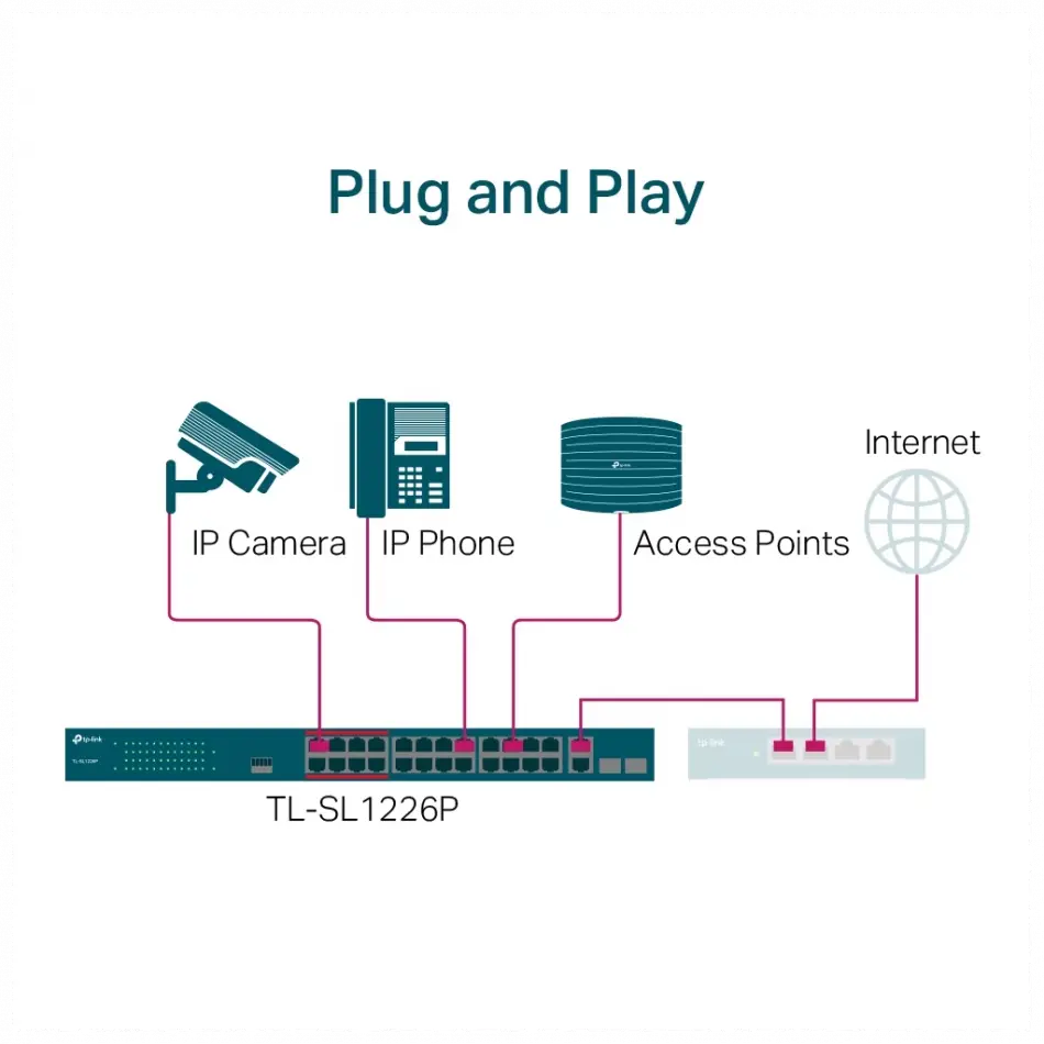 Tp-lınk Tl-sl1226p, 24 Port, Megabit, Poe 250w, 2 Port Combo Gigabit Sfp, Yönetilemez, Rackmount, Switch