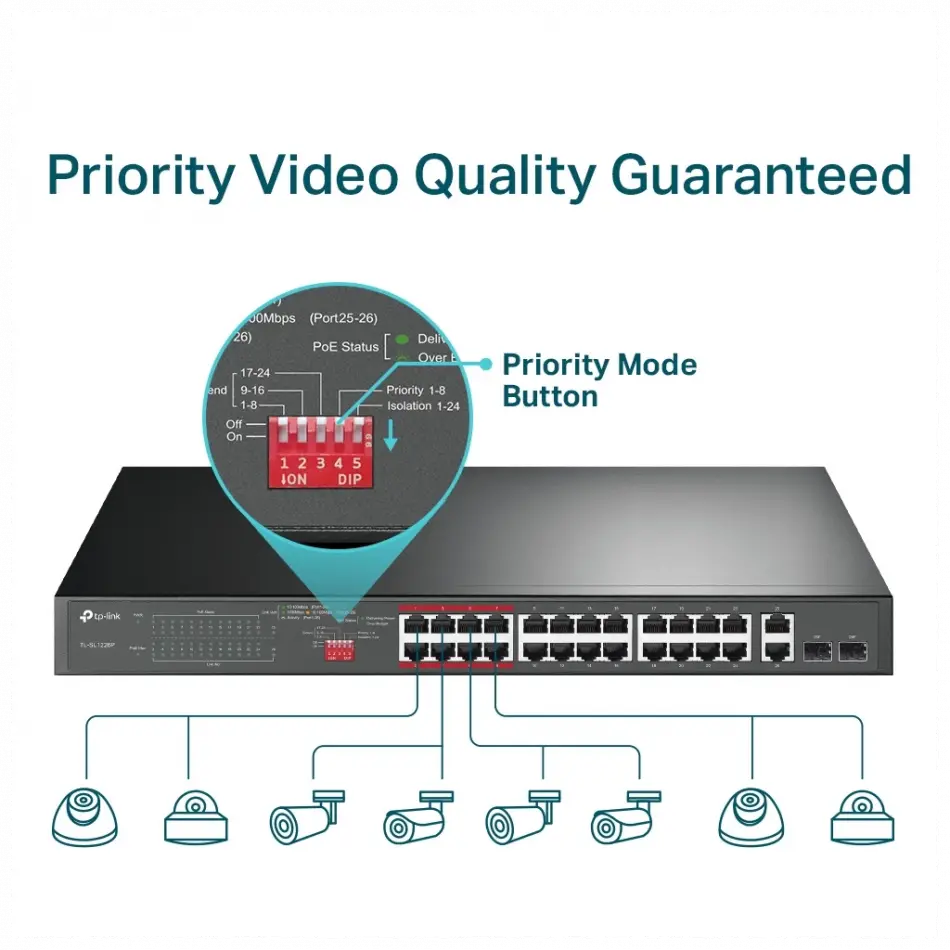 Tp-lınk Tl-sl1226p, 24 Port, Megabit, Poe 250w, 2 Port Combo Gigabit Sfp, Yönetilemez, Rackmount, Switch