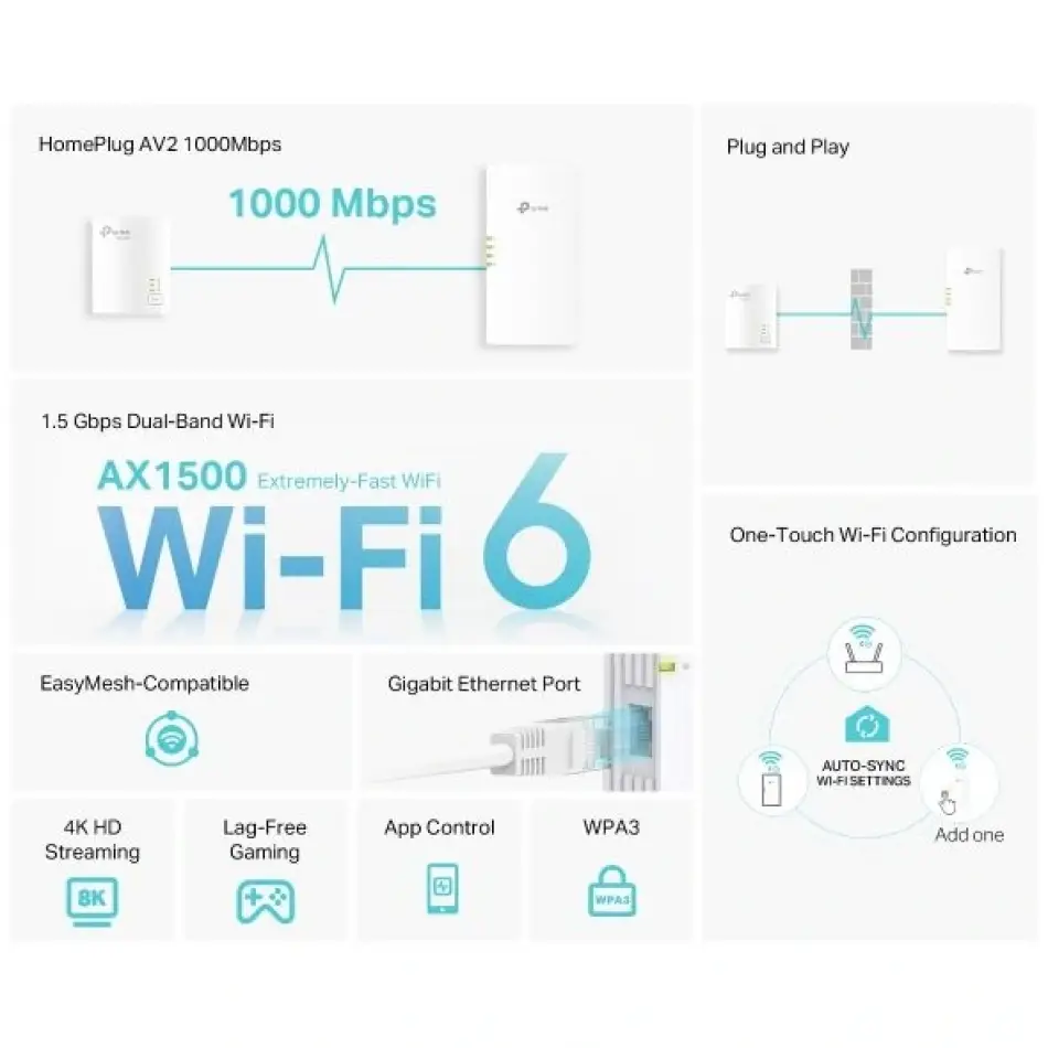 Tp-link Tl-wpa7817 Powerline Av1000 Kit,ax1500 Wi-