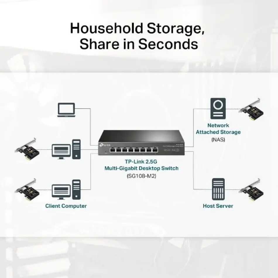 Tp-link Tx201 2,5 Gigabit Pcı Express Network Adap