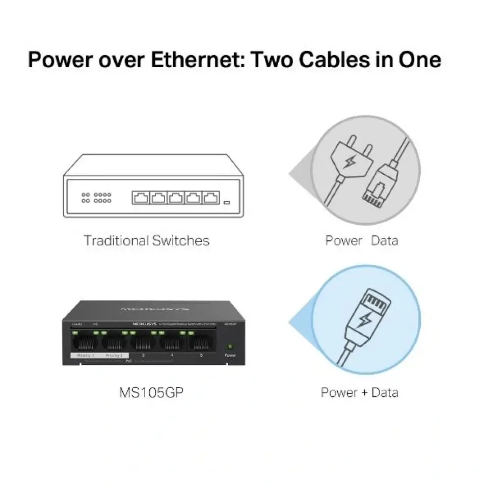 Tp Mercusys Ms105gp 5li 4üpoe Gigabit Switch