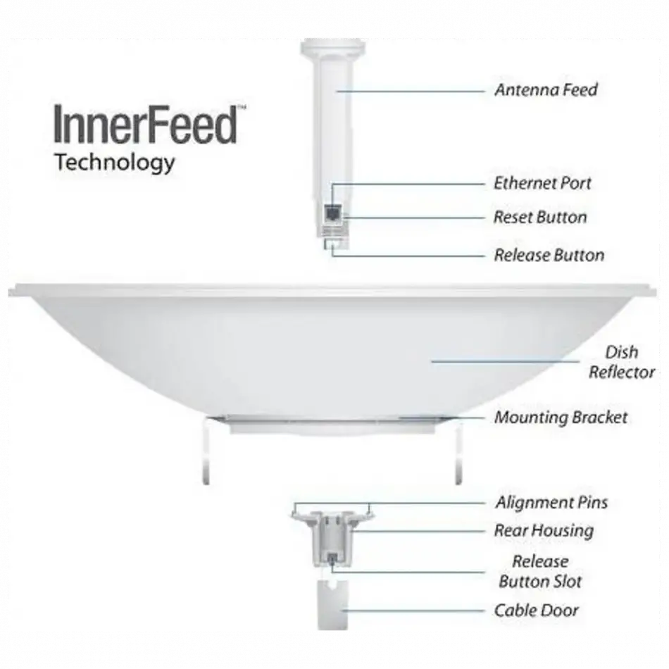 UbıQuıtı Pbe-5ac-620, Powerbeam, 5ghz, 450mbps, 29dbi Anten, Dış Ortam Access Point