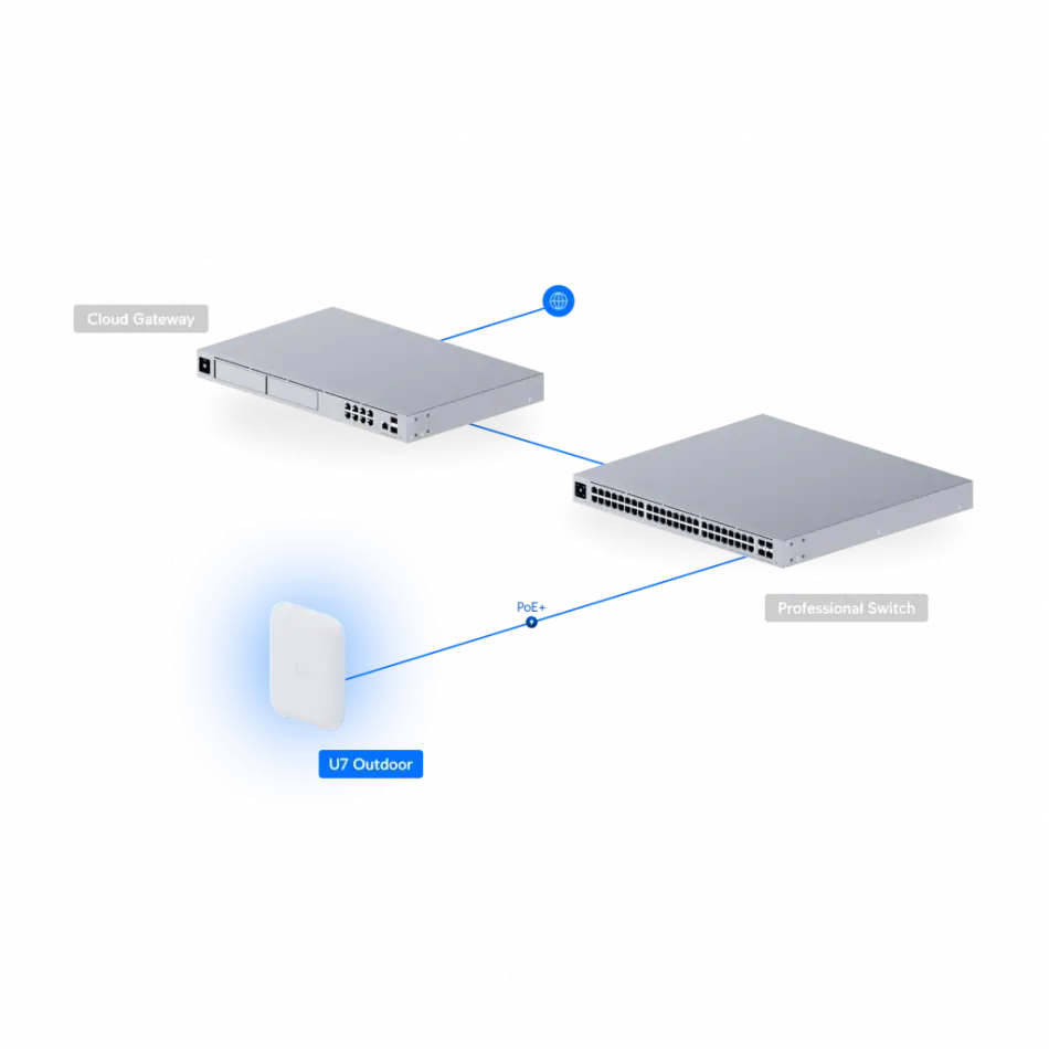 UbıQuıtı Uap-u7-pro-outdoor, Unifi, Triple Band, 5765mbps, Wifi6, Tavan Tipi, Access Point (poe Adaptör Çıkmaz)