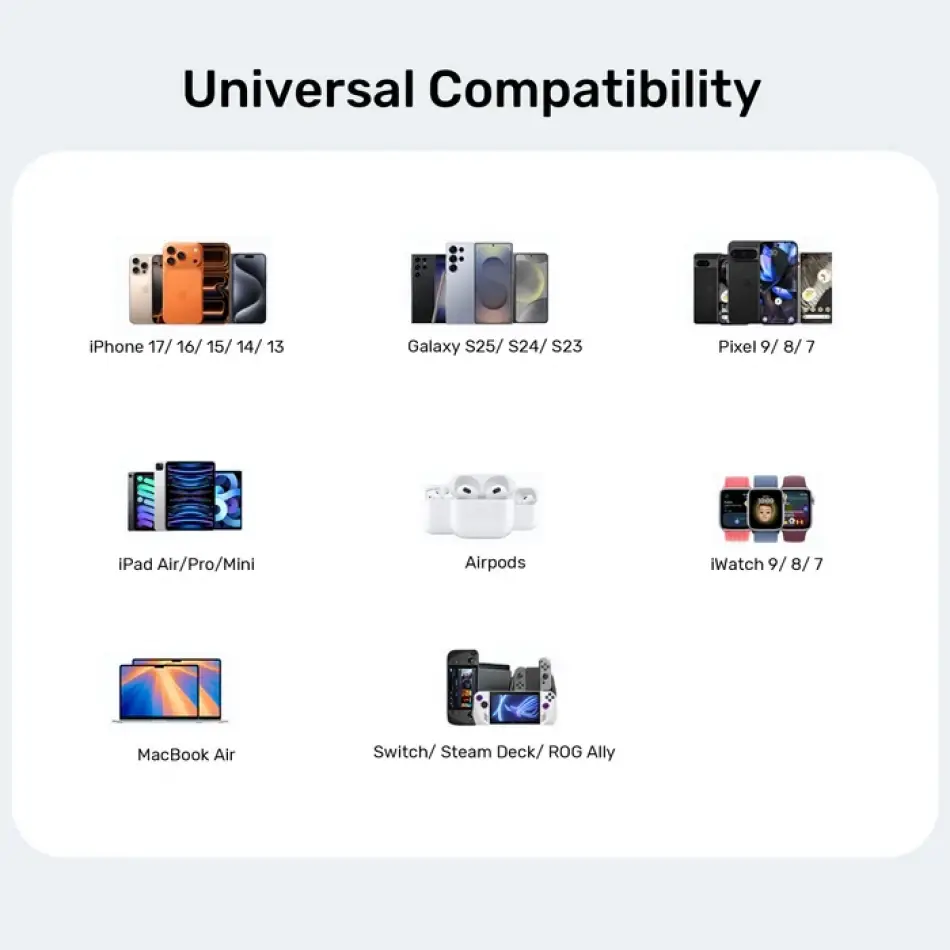 Unıtek 45w Hızlı Sarj Cıhazı (p1129abk01-eu)