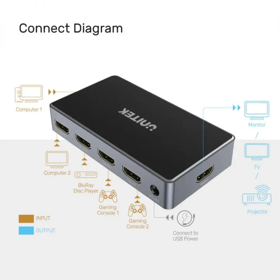 UNITEK 4K HDMI SWITCH 5 IN 1 OUT (V1110A)