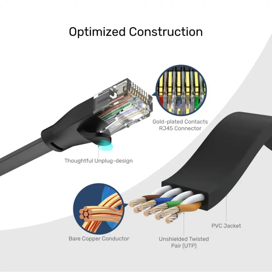 Unıtek Cat6 Patch Kablo 5mt Flat (c1812gbk)