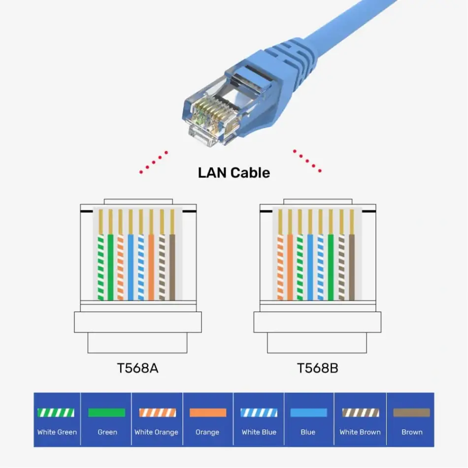 Unıtek Cat6 Rj45 Moduler Konektör 100