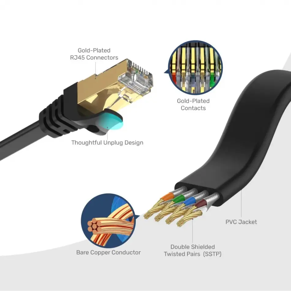 UNITEK CAT7 PATCH KABLO 10MT FLAT (C1897BK-10M)