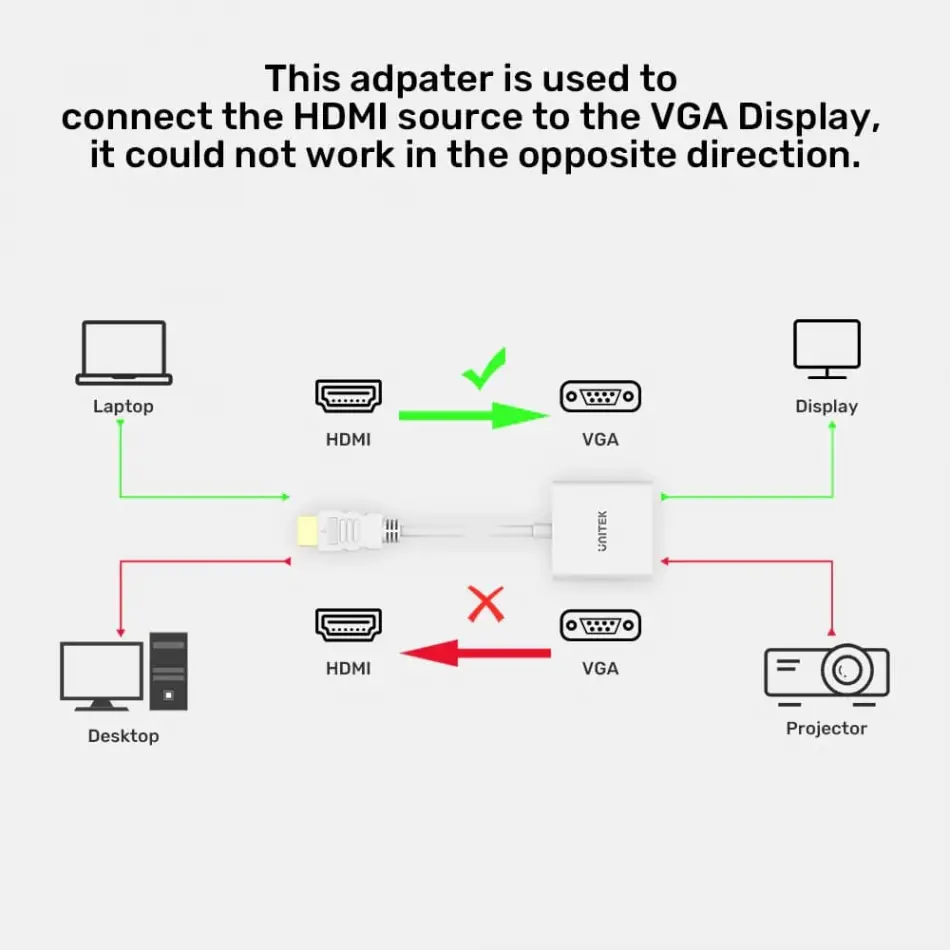 Unıtek Hdmı To Vga Dönüştürücü 1080p&60hz(y-6333c)