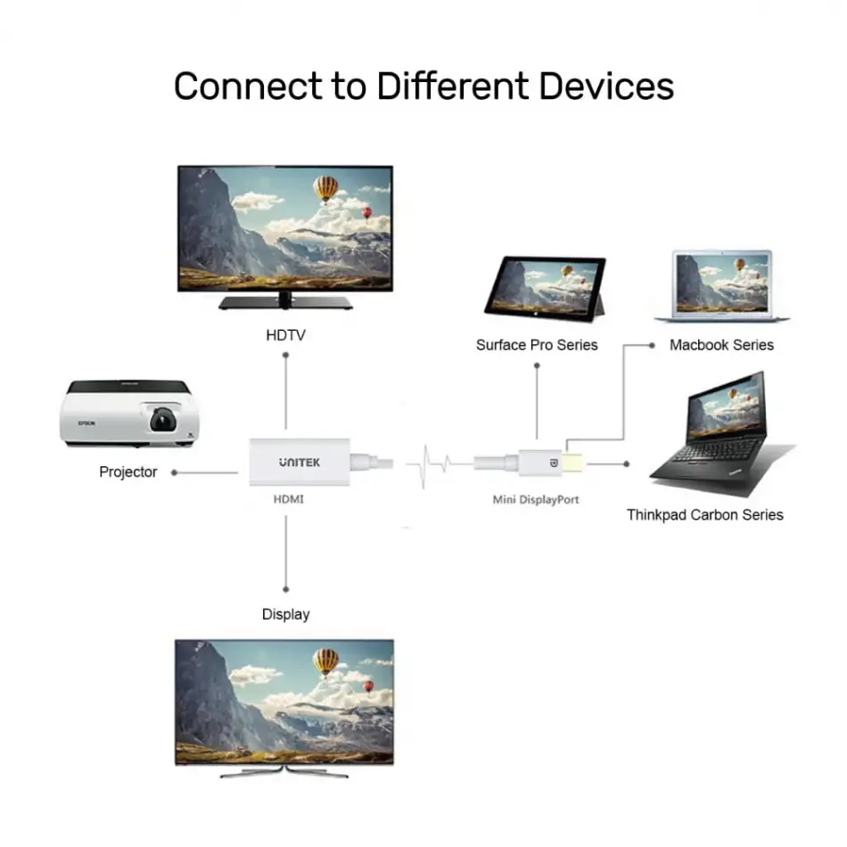Unıtek Mınıdısplay Port To Hdmı 4k Adaptör(y-6331)