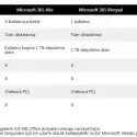 Microsoft 365 AILE- ELEKTRONİK LİSANS(ESD) 6GQ-00086