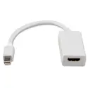 Qport Q-dp-hdm Mini Dp=> Hdmı Çevirici