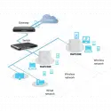 Ruıjıe Reyee Rg-rap2200(f), 2port, 1267mbps, Dual Band, Wifi 5, Poe, Tavan Tipi, Access Point