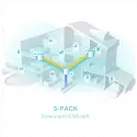 Tp-lınk Deco-x50, Ax3000, Üçlü Mesh, 3000mbps, Dual Band, Wifi6, 3port Gigabit Lan, 600m2 Kapsama Alanı, Router, Geniş Alan İnternet Ağı Sağlayıcısı