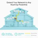 Tp-lınk Tl-wpa4220t Kıt 300mbps Av600 Kablosuz Powerlıne Genısletıcı
